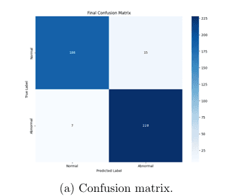 Binary Triage Confusion Matrix
